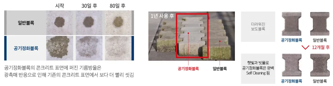 공기정화블록 특성 설명