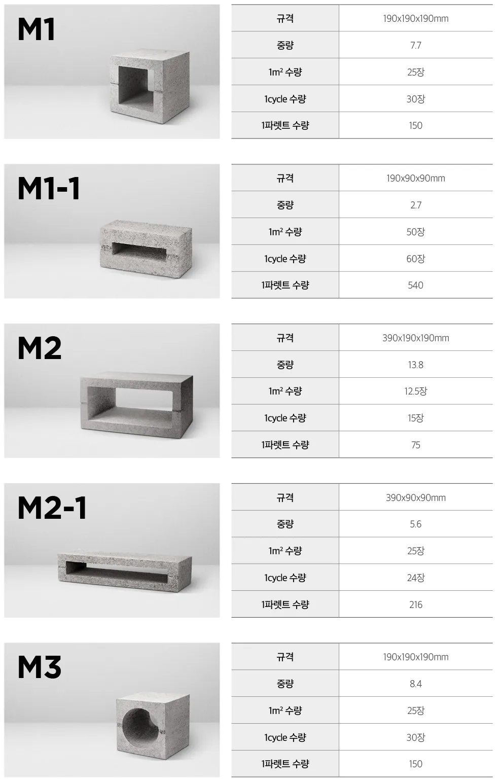 M BLOCK 특성 설명