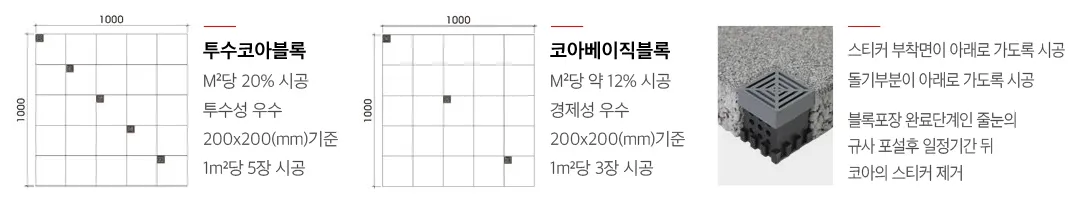 투수코아블록 특성 설명