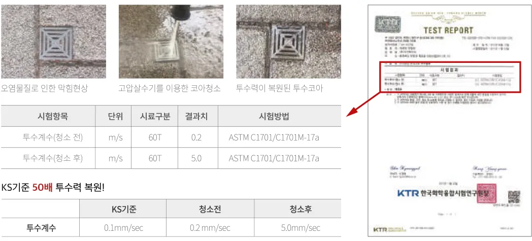 투수코아블록 특성 설명