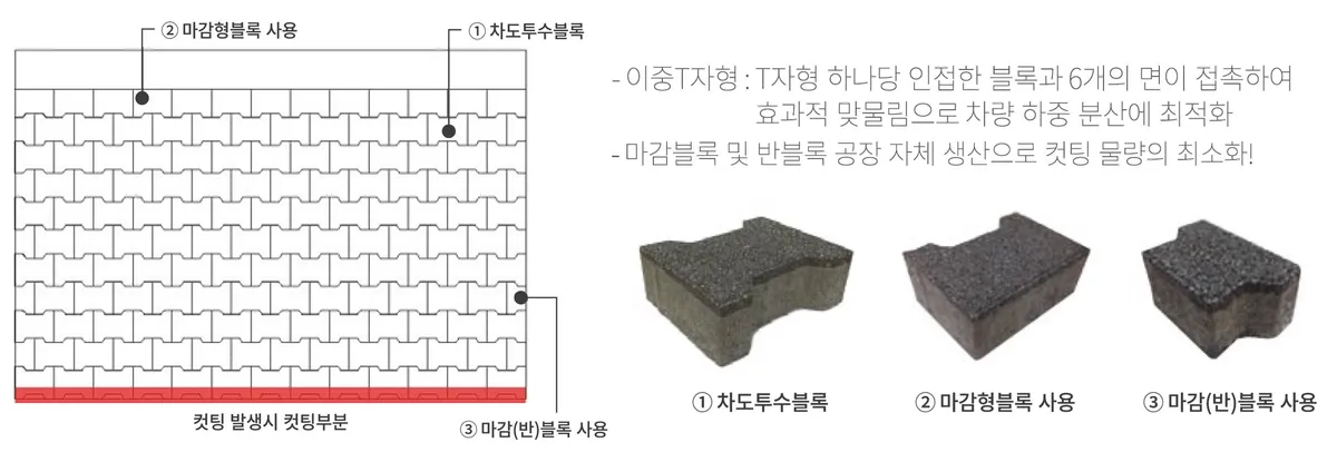 차도블록 특성 설명